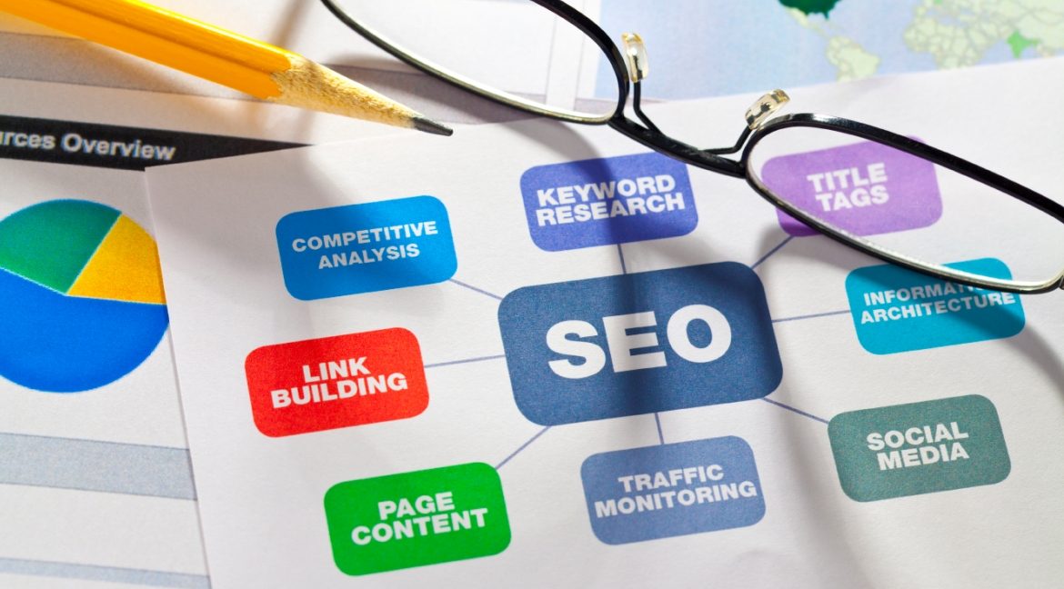 Search Engine Optimization